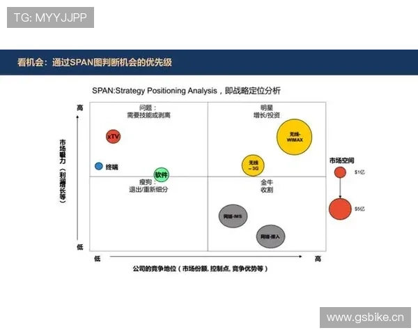 特罗萨德在豪门体系中的持续机会获取分析
